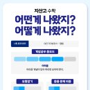 지산고등학교 앞 네이버블로그