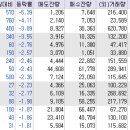 와이네트웍스 이미지