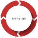 리지잉글리쉬학원 | 화상영어추천(잉글리쉬센트럴후기) 화상영어후기(화상영어 무료체험)