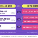 숏폼 콘텐츠 만들기 이미지