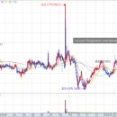 주식회사 동성티씨에스 이미지