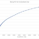 김선형 세무사 이미지