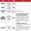 용산-현장-727 | 아이랑 볼만한 공연 추천 발레 뮤지컬 빌리 엘리어트 감동 실화 이야기