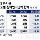 4대 과기원서 1000명 쫓겨났다 이미지