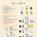 내가 만든 미케익 네이버블로그