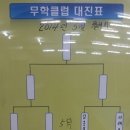 코아당구클럽 이미지