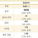 디지털 플랫폼 기업 KT 업계와 관련된 경험 쌓는 것 중요