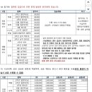누리당구 이미지