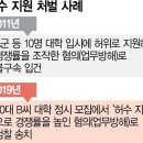 허수지원 신고합니다 이미지