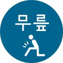 어깨회전근개파열!! 반월상연골판파열!! 진단과치료는 관절경수술잘하는곳~~ 이미지