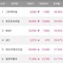 에스엠종합상사 이미지