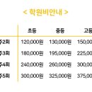 운양보습학원