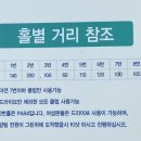 웨스트우드 영천골프 이미지