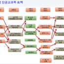 세명컴퓨터고등학교 이미지