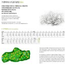 골프로(232) | 가평베네스트GC Birch / Maple 7/12(토) 골프 라운딩 후기