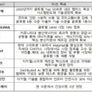 [2022 DAILY PICK 제 124호] 'OECD 보건통계 2022'로 보는 우리나라 보건의료 현황 등 이미지