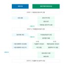 재개발재건축부동산중개사무소 이미지