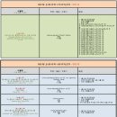 5월 3일. 한국의 탄생화 / 느티나무, 느릅나무, 팽나무, 푸조나무 등 이미지