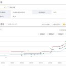 상한가공인중개사사무소 이미지