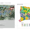 21세기 도시계획 이미지