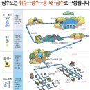 현대상수도