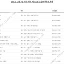 (주)대하직영보광주유소 | [주유소/대구] S-OIL 고급휘발유 대구지역 주유소 목록 (2021년 12월 기준)