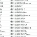 예이랑치과교정과치과의원 이미지