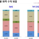 케이그린항공