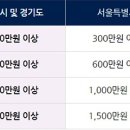 뉴열린공인중개사사무소 이미지