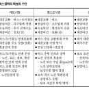 [월간교통 11월호] 버스교통의 위기와 정부의 역할 이미지