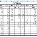 오토캐드 전개 기본강의 (기본 연신율표입니다.) 이미지