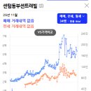 해운대로161번길 12 이미지