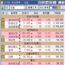 (주)녹색이웃 이미지