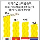 유탕축산 이미지