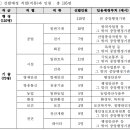 2023년 국가직 지역인재 7급 수습직원 선발시험 시행계획 공고 이미지