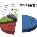 Re: 이슬람은 잠재적 테러리스트다는 말에 대한 대답. 이미지