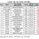 이에스유통산업