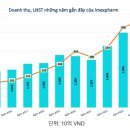 주식회사 리안홀딩스 이미지