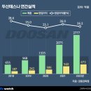 두산인베스트먼트