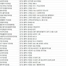 비전치과의원 이미지