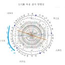 1967년8월28일 20시생 잠간 들여다 본다면 이미지