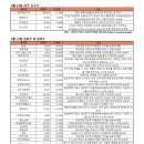 (주)세아신소재 이미지