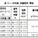 진양스치로폴 이미지