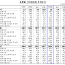 우리자동차2 이미지