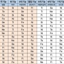 MBTI할때마다 바뀌는 여시들 들어와봐(MBTI form Q와 MBTI 8기능에 대하여) 이미지