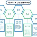 대신정보통신직업전문학교