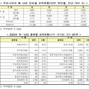 중동전쟁 속 한-UAE CEPA 발효… 수출 유망 분야는? 이미지