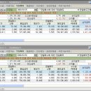 대구에서 스켈하시는 초고수 八公山 님 매매 일지 이미지