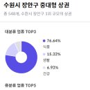 장안마트 이미지