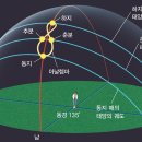 추석과 설, 뜻을 알고 쇠자 이미지